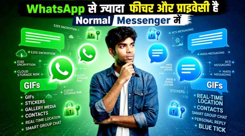 A professional tech comparison banner with a thoughtful man in a denim shirt standing between green WhatsApp feature bubbles and blue RCS Normal Messenger icons on a dark background